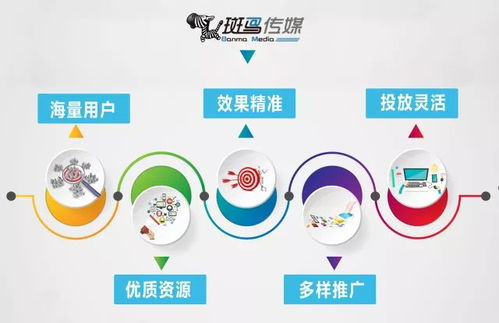 精準(zhǔn)營銷,如何構(gòu)建一套完善的用戶畫像體系