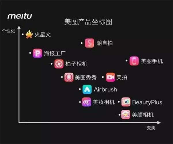 被股東拋售的美圖,中期財(cái)報(bào)能挽回投資人信心嗎?