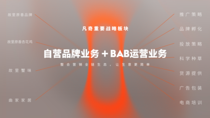 凡奇創(chuàng)始人余春桂榮登&ldquo;2023當(dāng)代中國品牌杰出青年才俊榜&rdquo;